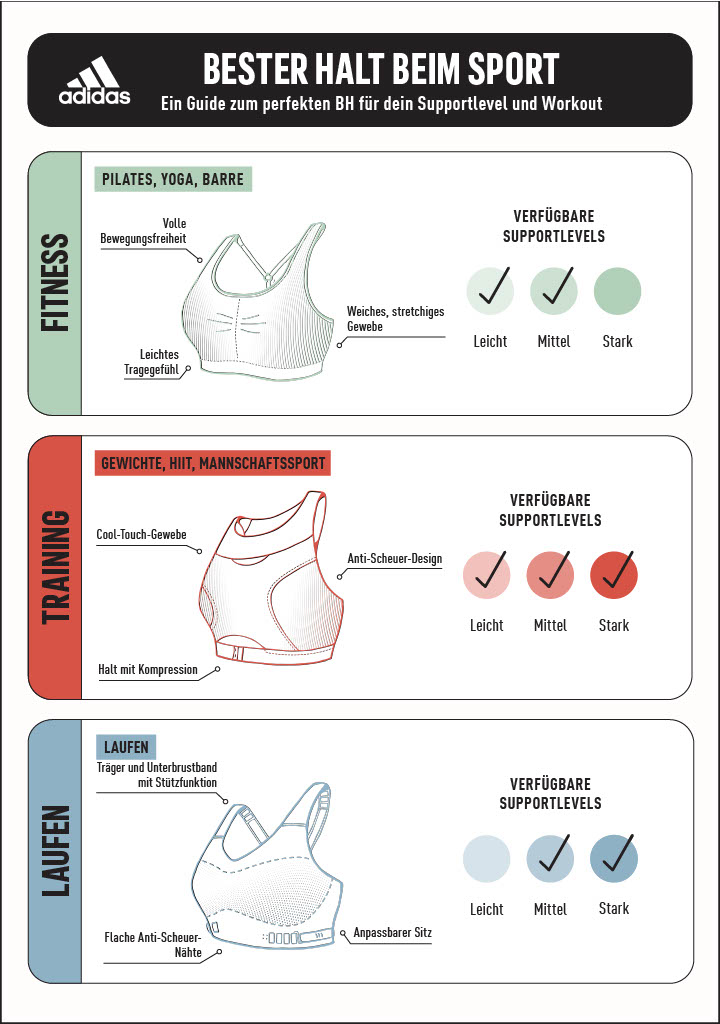 ED017_SS22_Bra-Fit-Guide_Infographic_R5_ger-DE1024_1 ED017_SS22_Bra-Fit-Guide_Infographic_R5_ger-DE1024_1