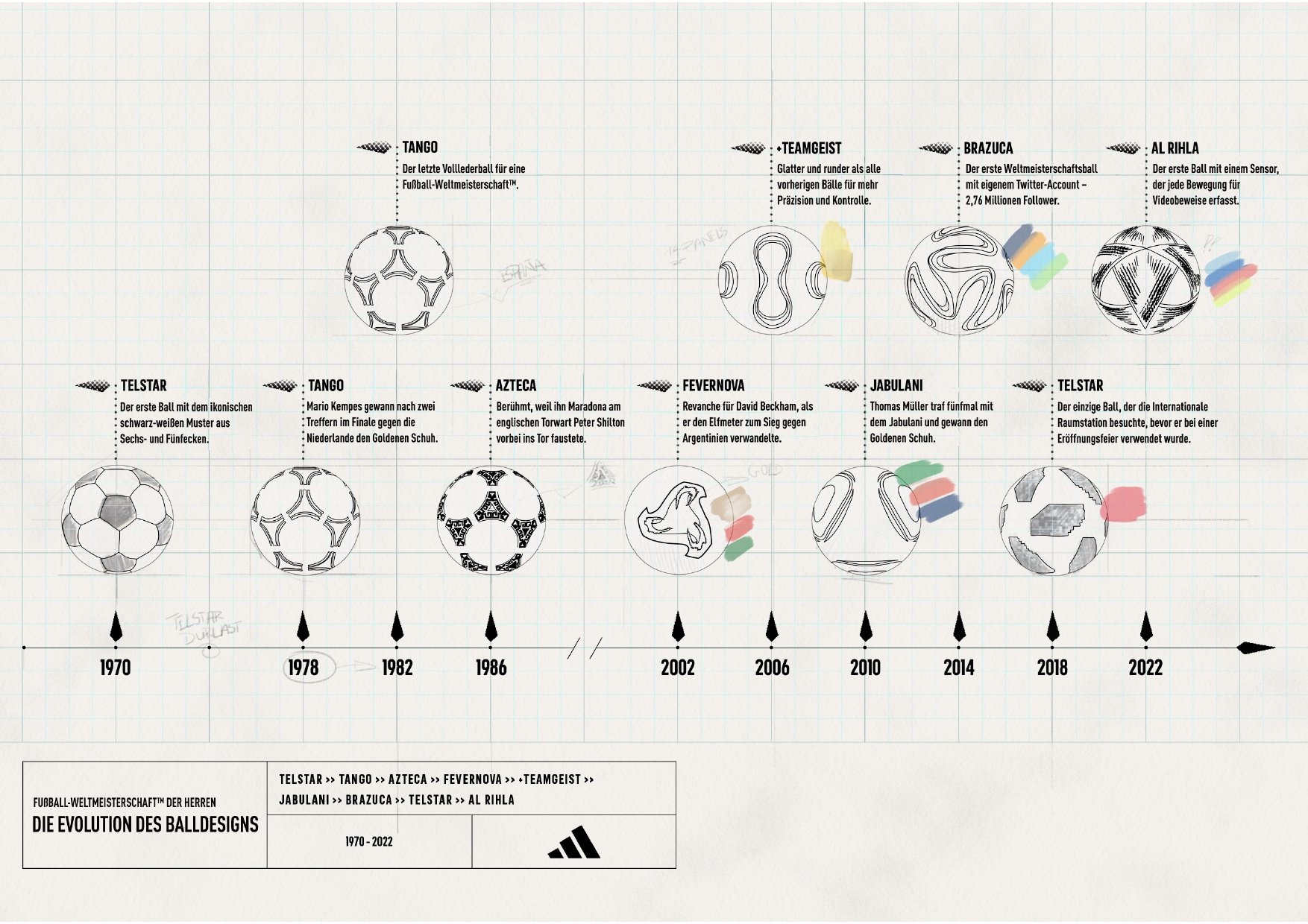 adidas_2022_MensWorldCupBallBlog_C01_V04_DE_page-0001