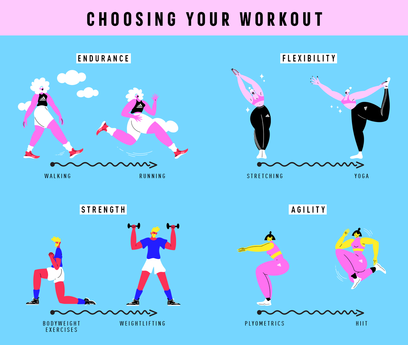 How to Start a Workout Routine And Actually Stick with it