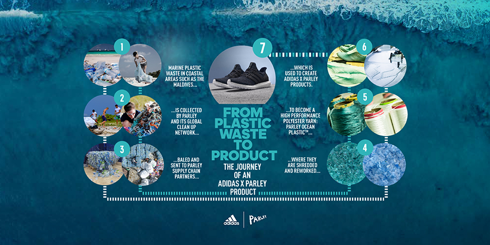 Adidas shoes from ocean plastic hotsell