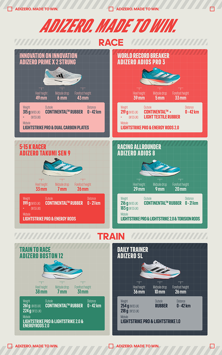 pac-ss23-adizero-blog-comparison-table-updated