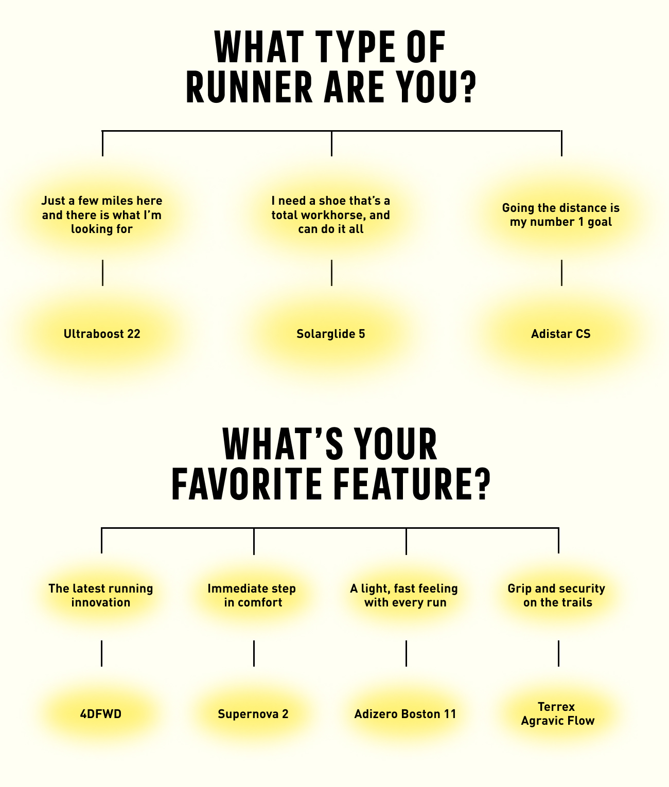How-To-Choose-Running-Shoes-Image-1 How-To-Choose-Running-Shoes-Image-1