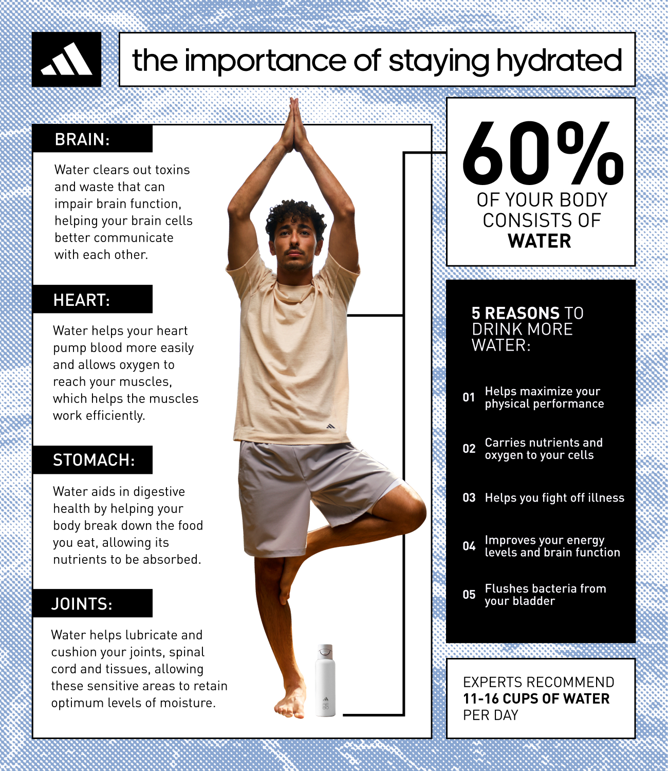How-to-Stay-Hydrated-Blog-Image-01 How-to-Stay-Hydrated-Blog-Image-01