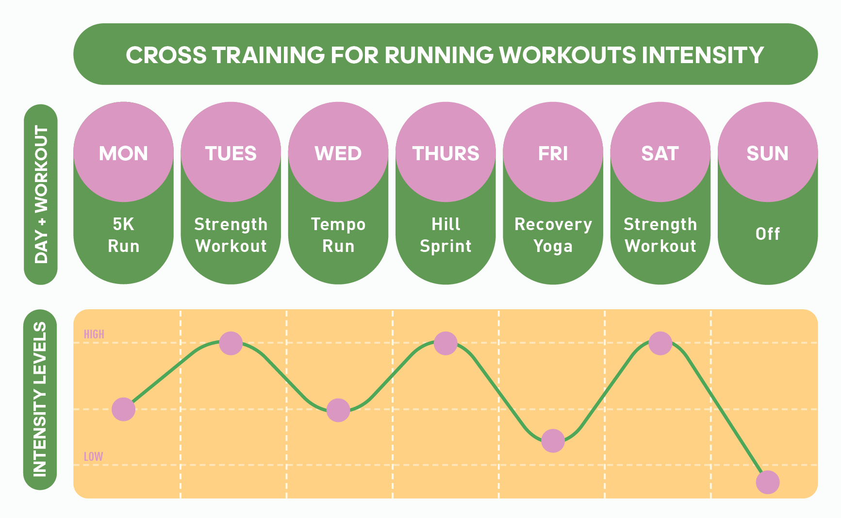 Cross Training Workouts For Runners