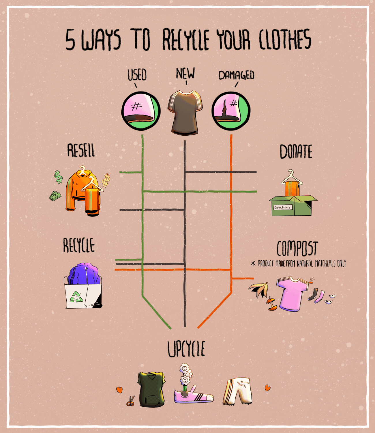 SEO-How-To-Recycle-Clothes-body-gif-1 SEO-How-To-Recycle-Clothes-body-gif-1