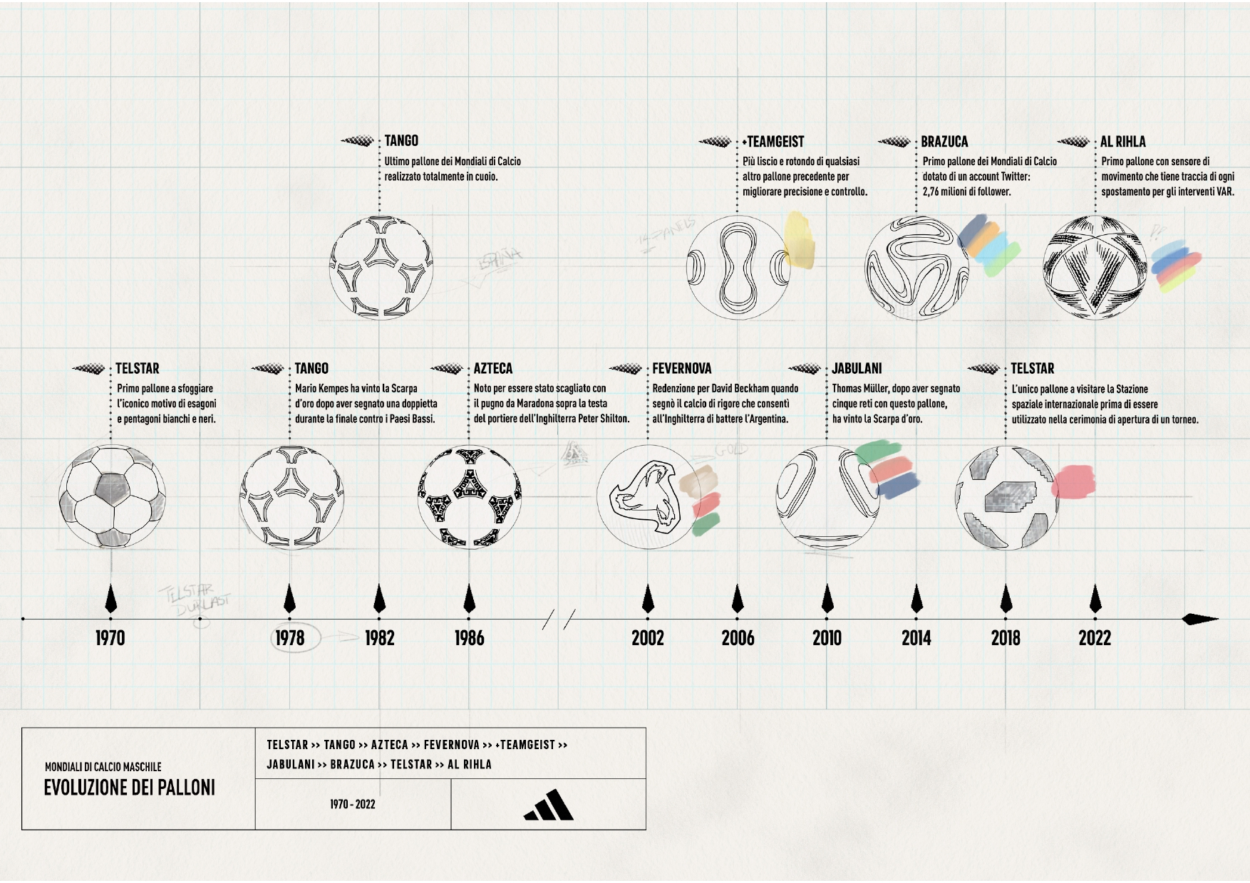 adidas_2022_MensWorldCupBallBlog_C01_V04_IT_page-0001