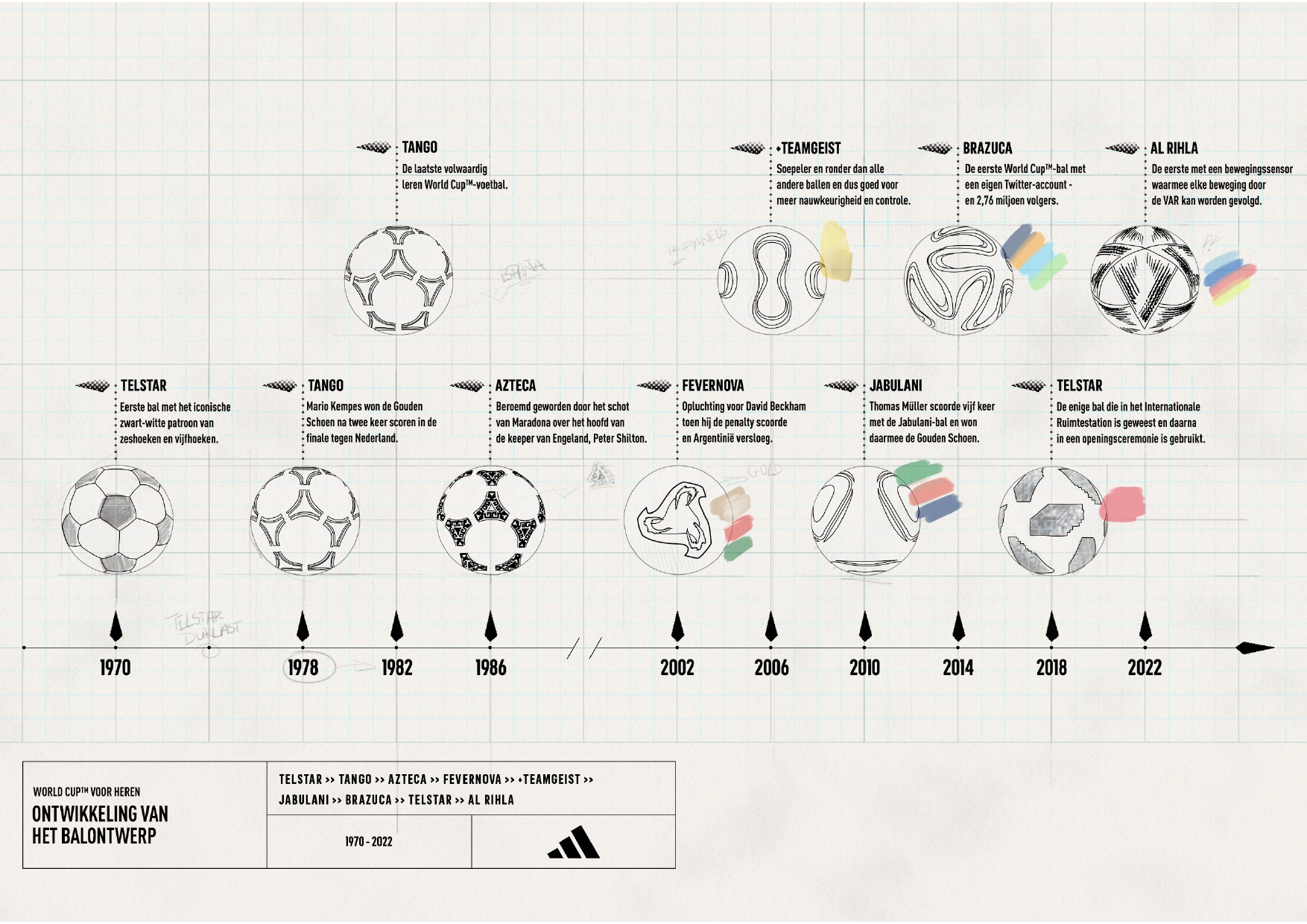 adidas_2022_MensWorldCupBallBlog_C01_V04_DU_page-0001