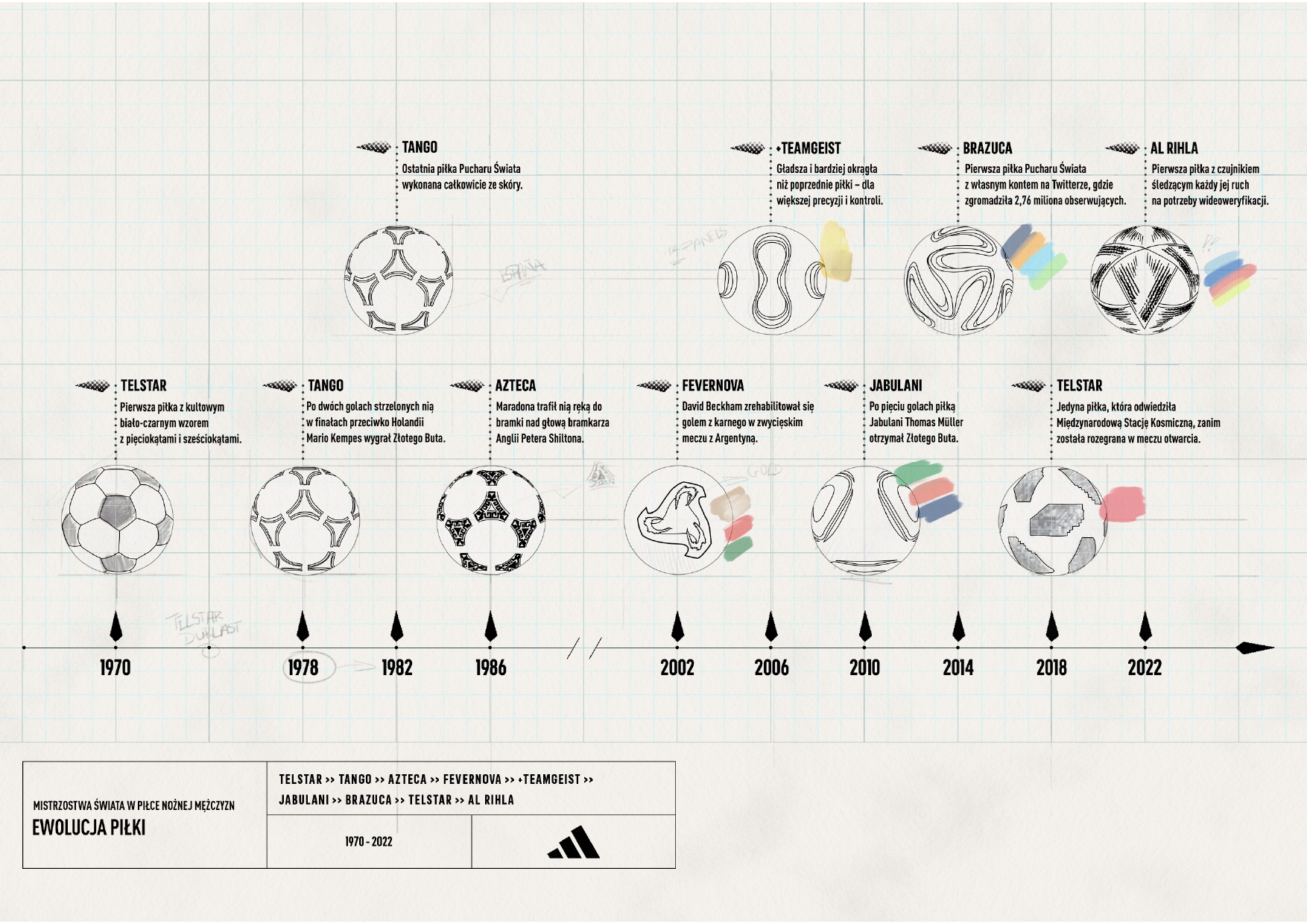 adidas_2022_MensWorldCupBallBlog_C01_V04_PL_page-0001