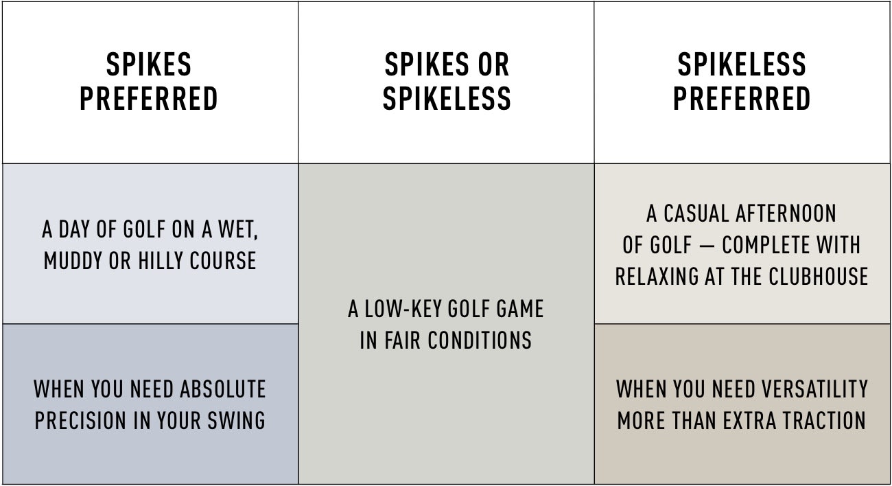Spikes vs. Spikeless Golf Shoes: Which is Best for You?