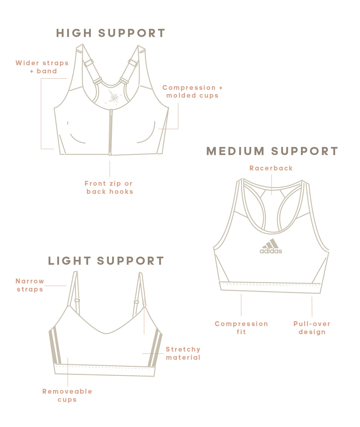 HOW TO FIT YOUR SPORTS BRA