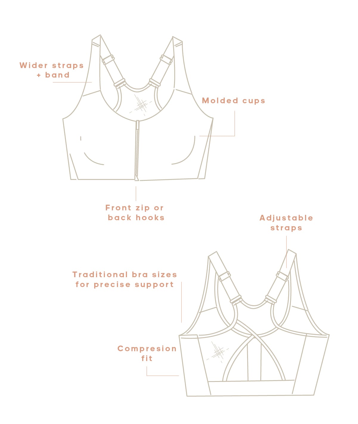 HOW TO FIT YOUR SPORTS BRA