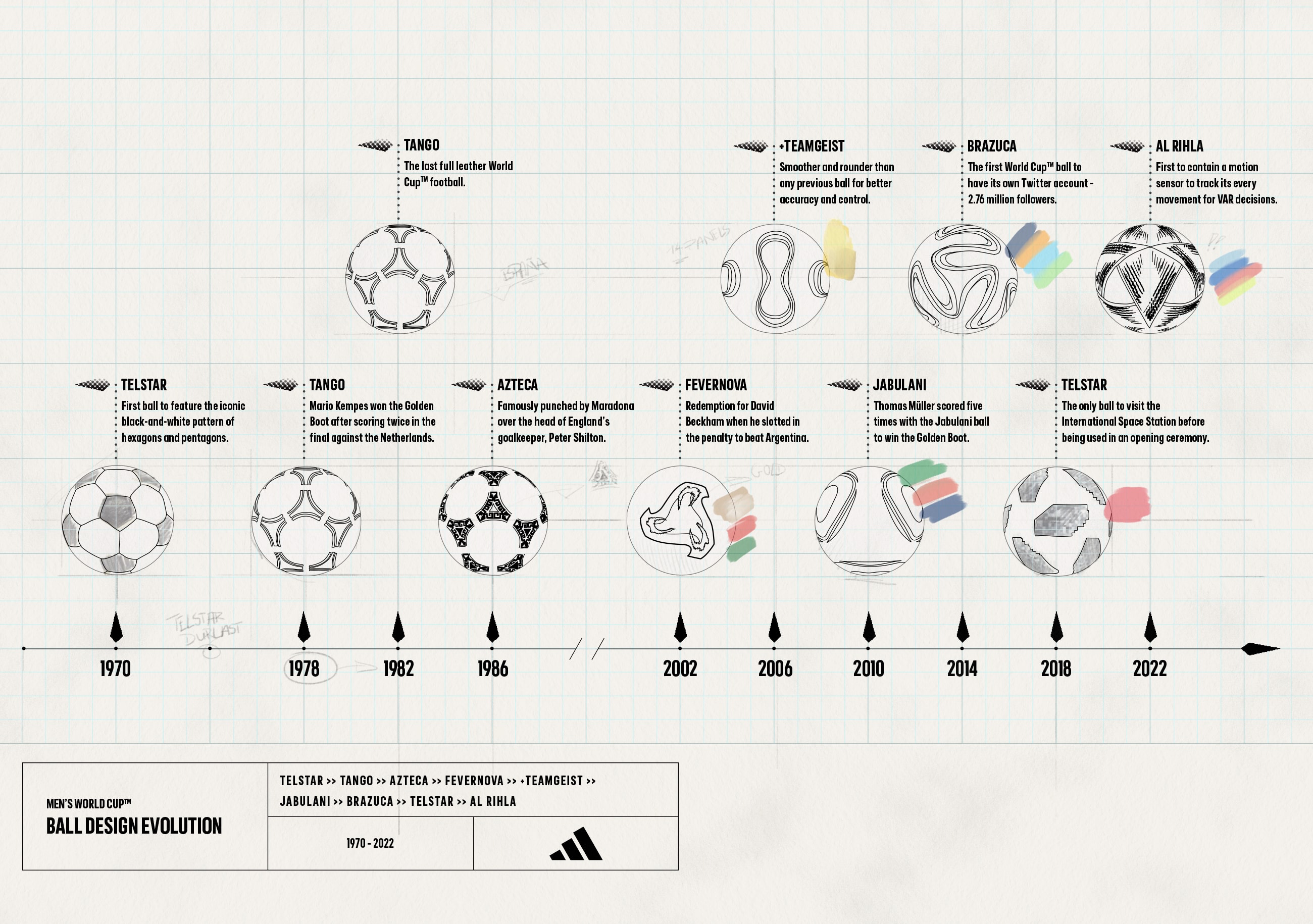 adidas_2022_WorldCupBallBlog_infographic