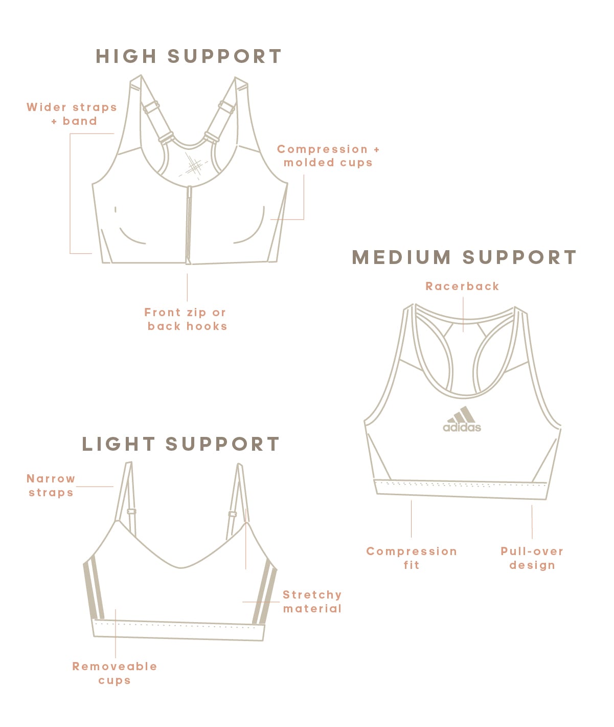 medium vs high support sports bra