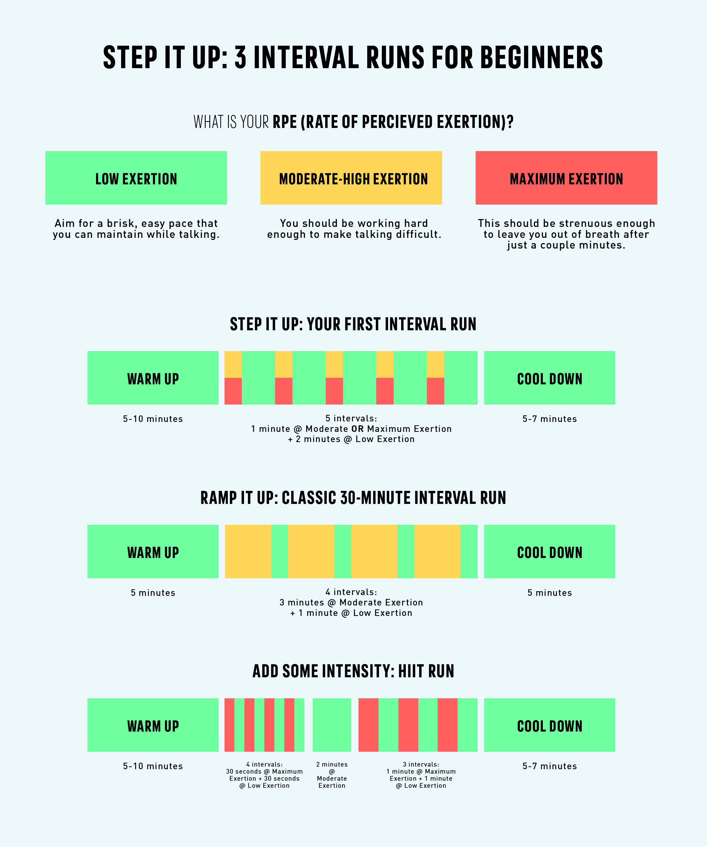 Running for Beginners: Increasing Pace  Interval running workouts, Speed  workout, Interval treadmill workout