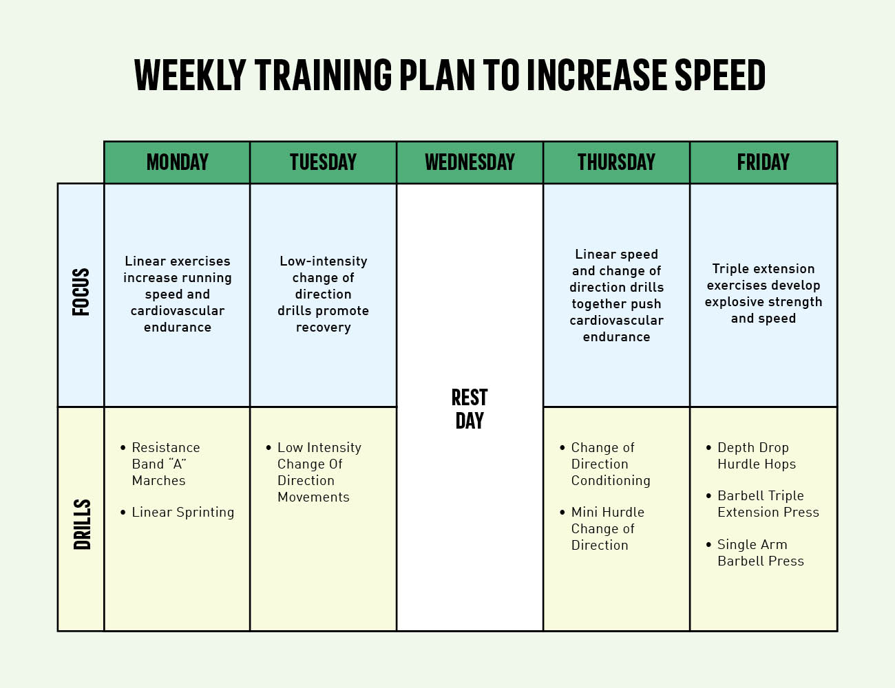 FOOTBALL-SPEED-AGILITY-DRILL-Chart