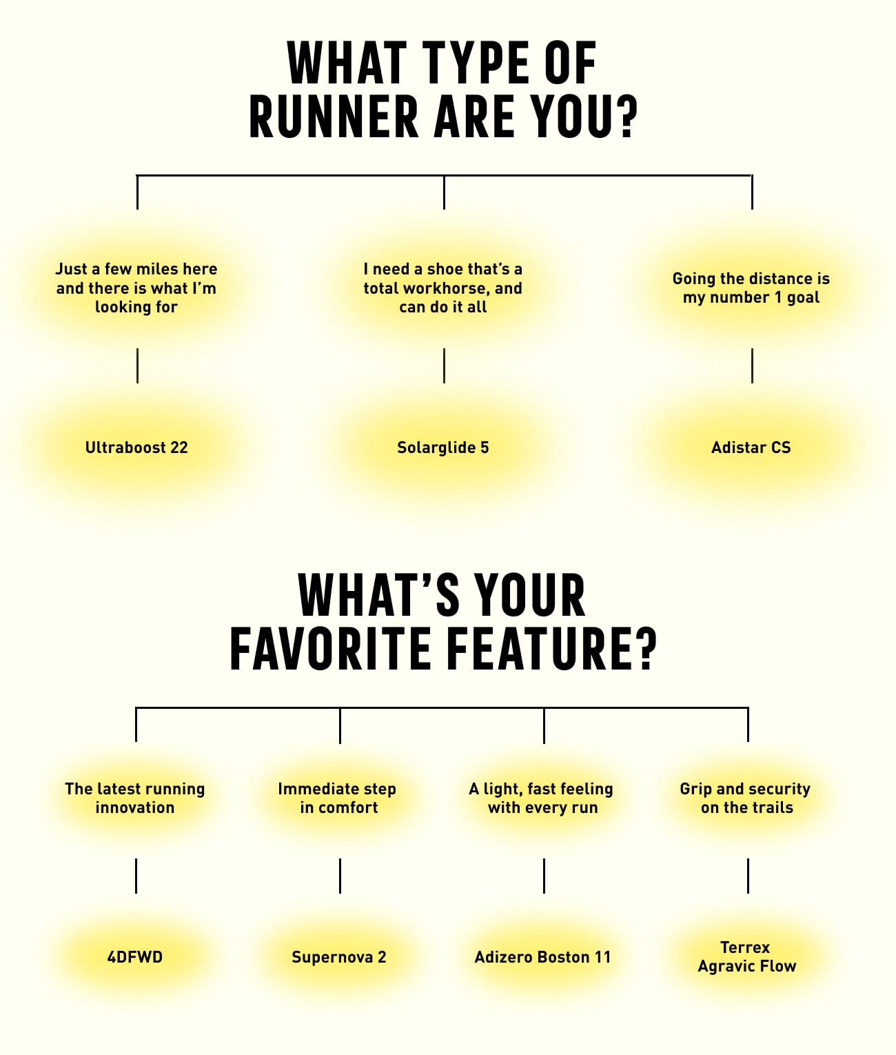 How-To-Choose-Running-Shoes-Image-1