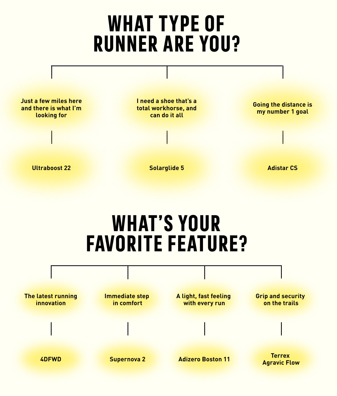 Running shoe comparison clearance chart