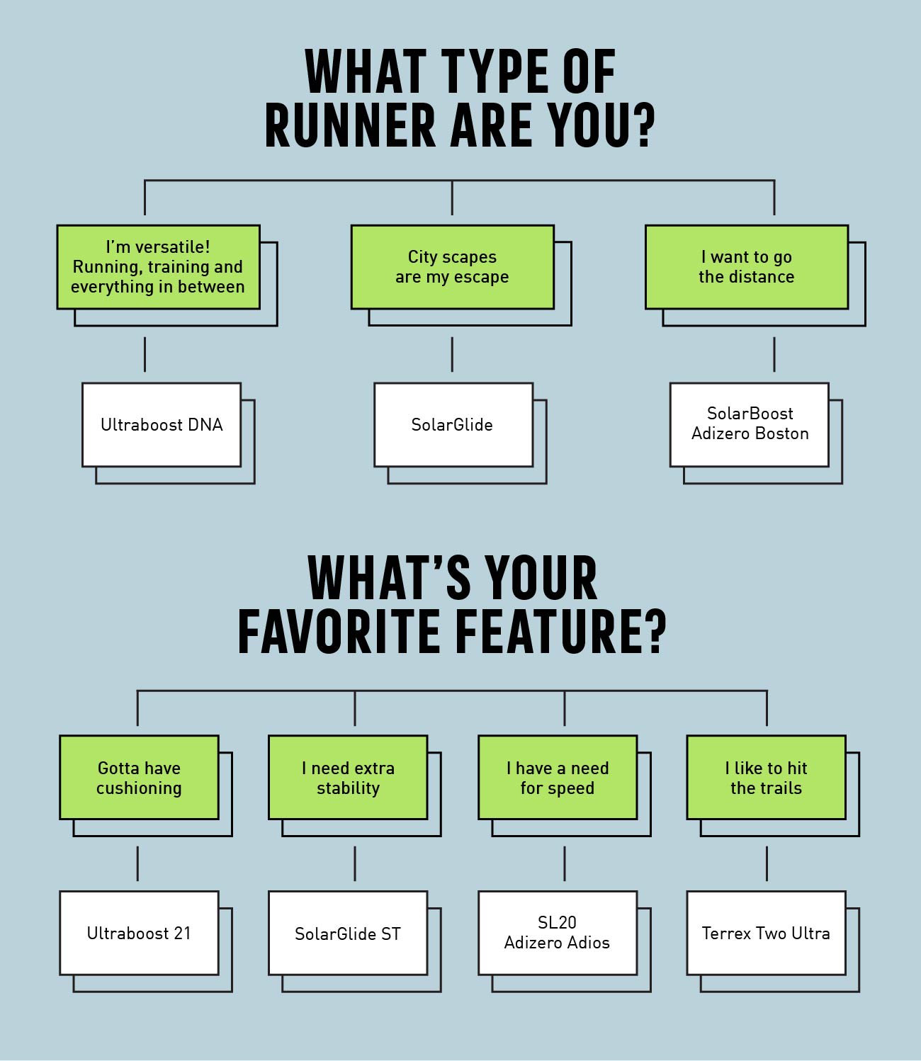 How-to-Choose-Running-Shoes-Infographic-01