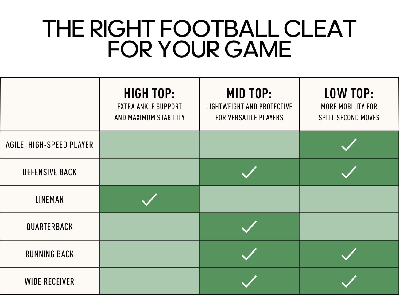 difference between soccer and football cleats