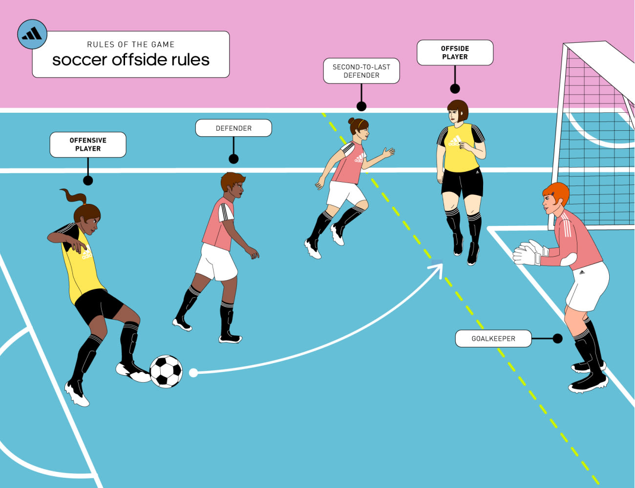 Offsides In Soccer Explained