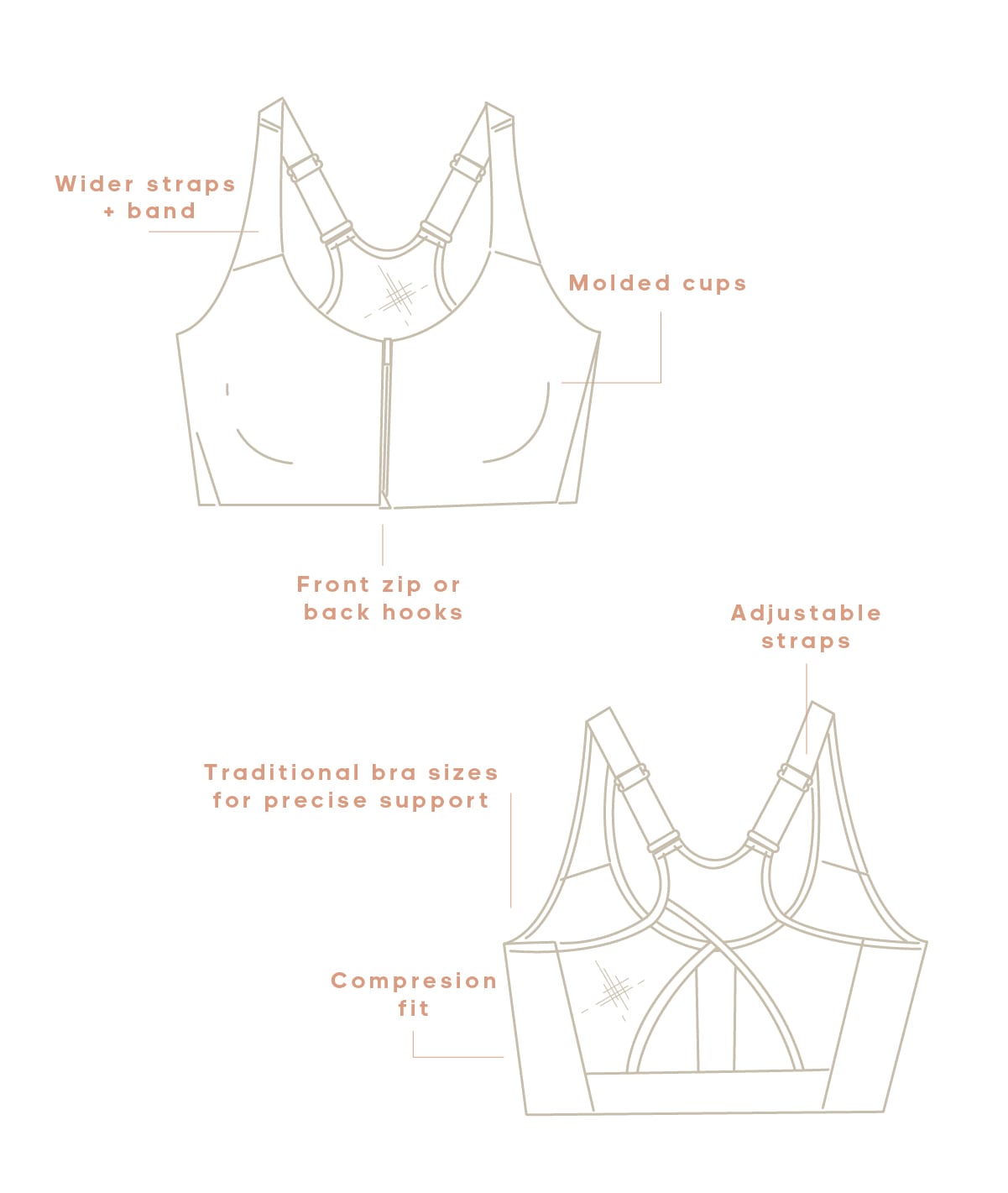 1371_TRAIN_DC_HowToFitYourSportsBra_HighSupport_1300x700 1371_TRAIN_DC_HowToFitYourSportsBra_HighSupport_1300x700