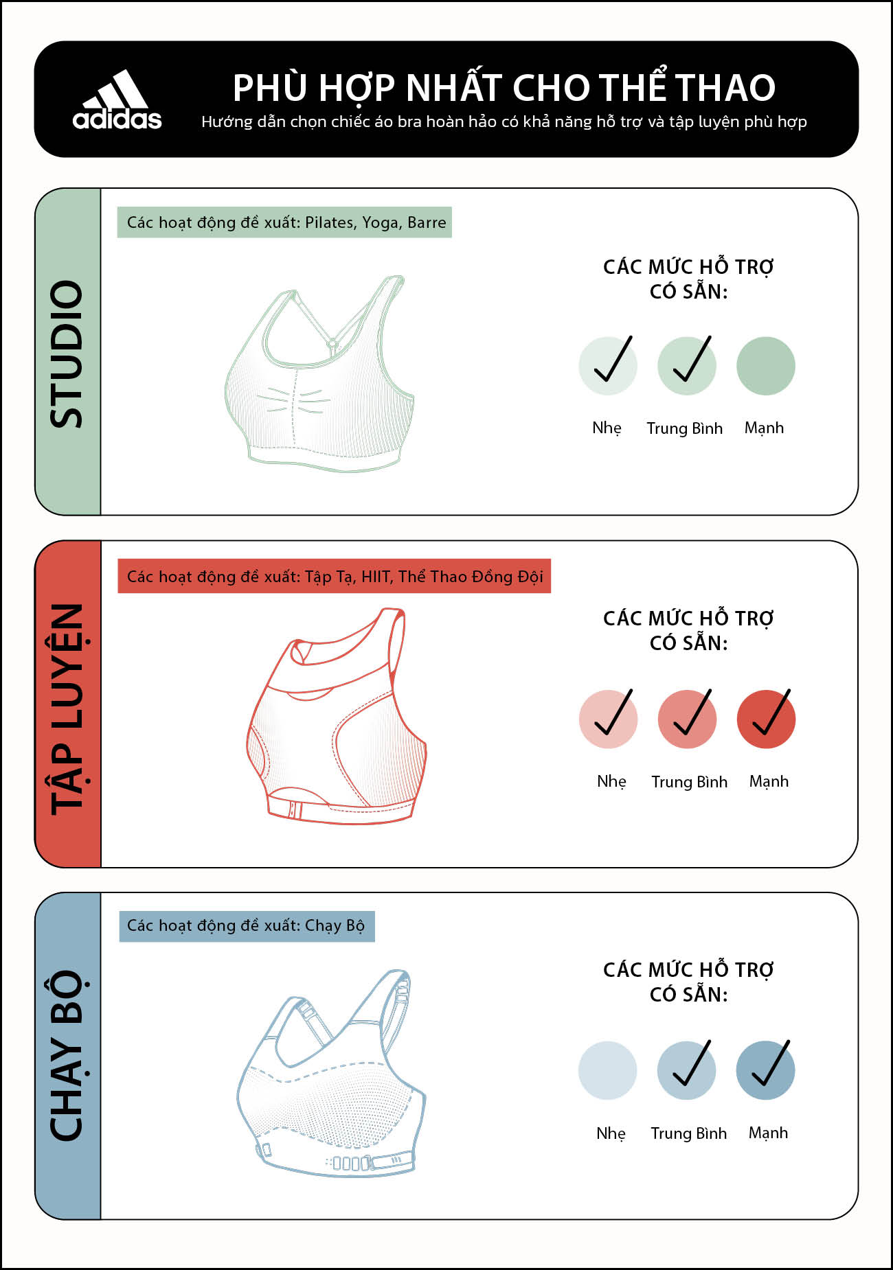 How Should A Sports Bra Fit?