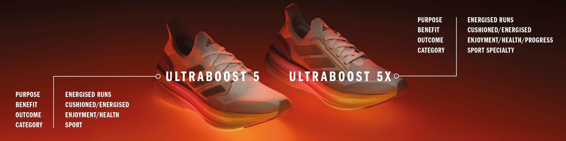 Adidas energy boost sn99 black/orange shop