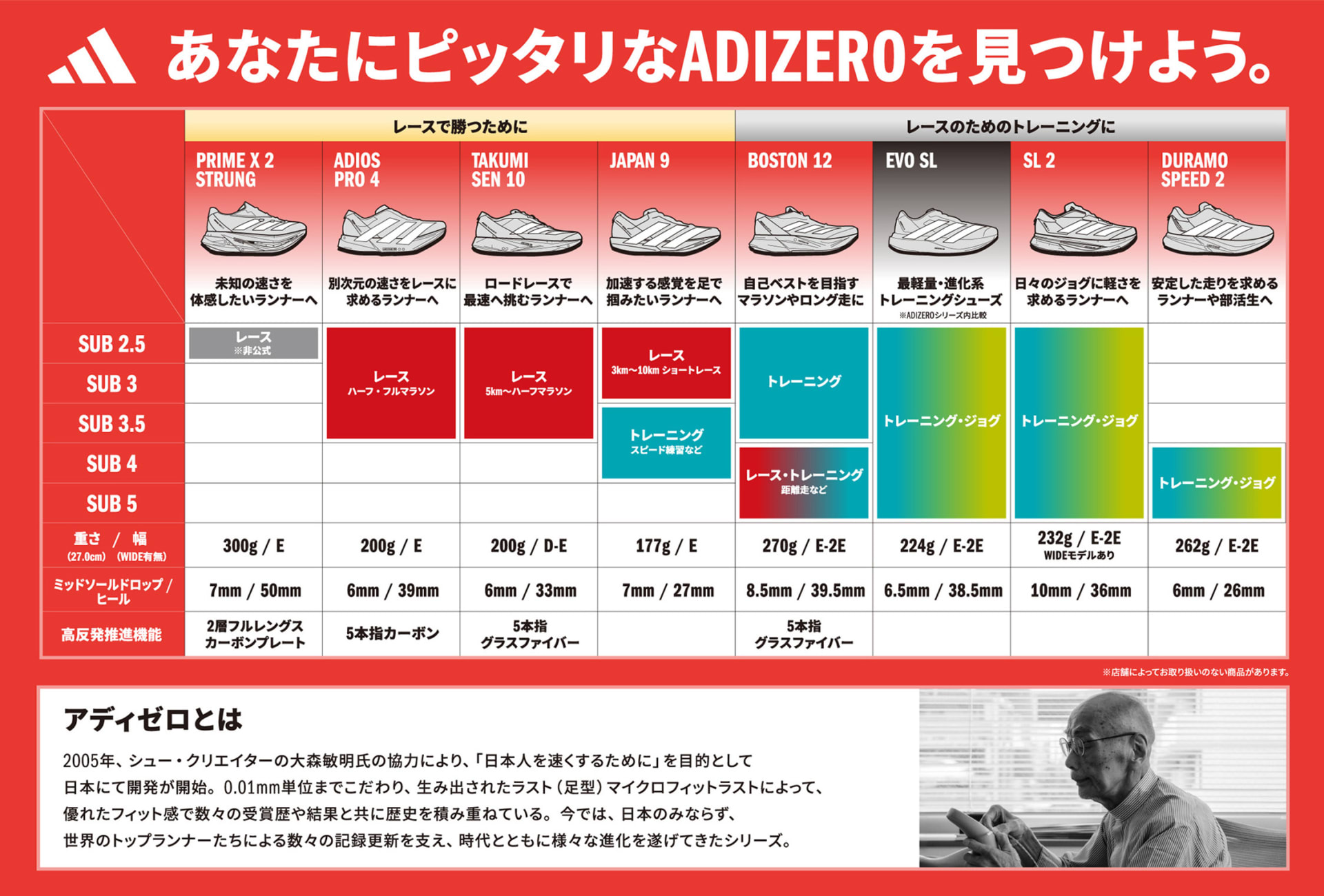 adidas Adios Pro 4 タグ付き未使用 撫でれ 白／黒 27.0