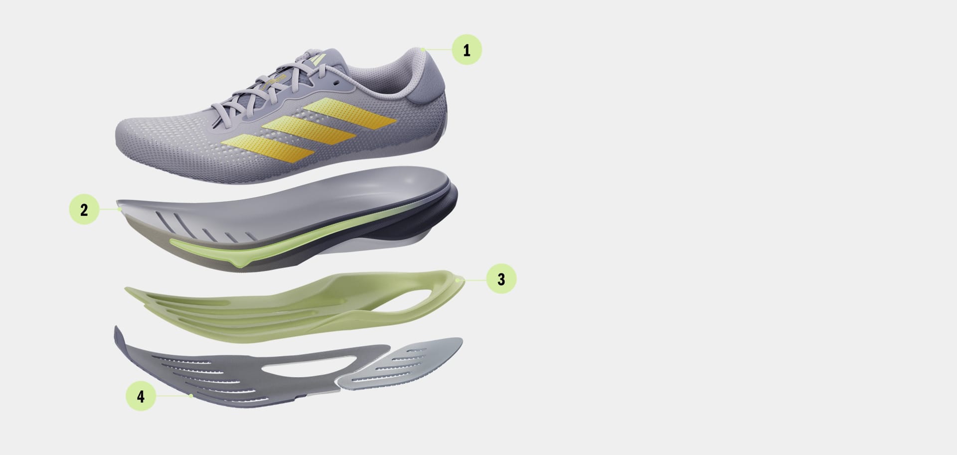 Adidas supernova split shop