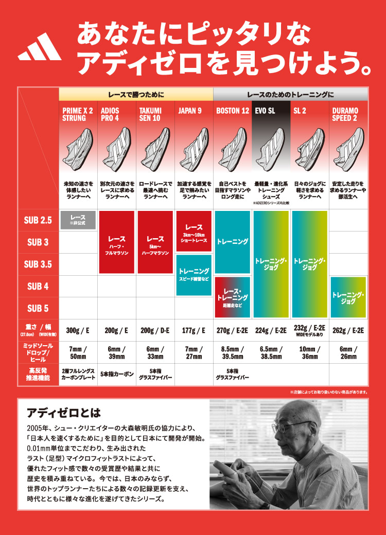 アディダス アディゼロ タクミ セン 10 / Adizero Takumi Sen 10