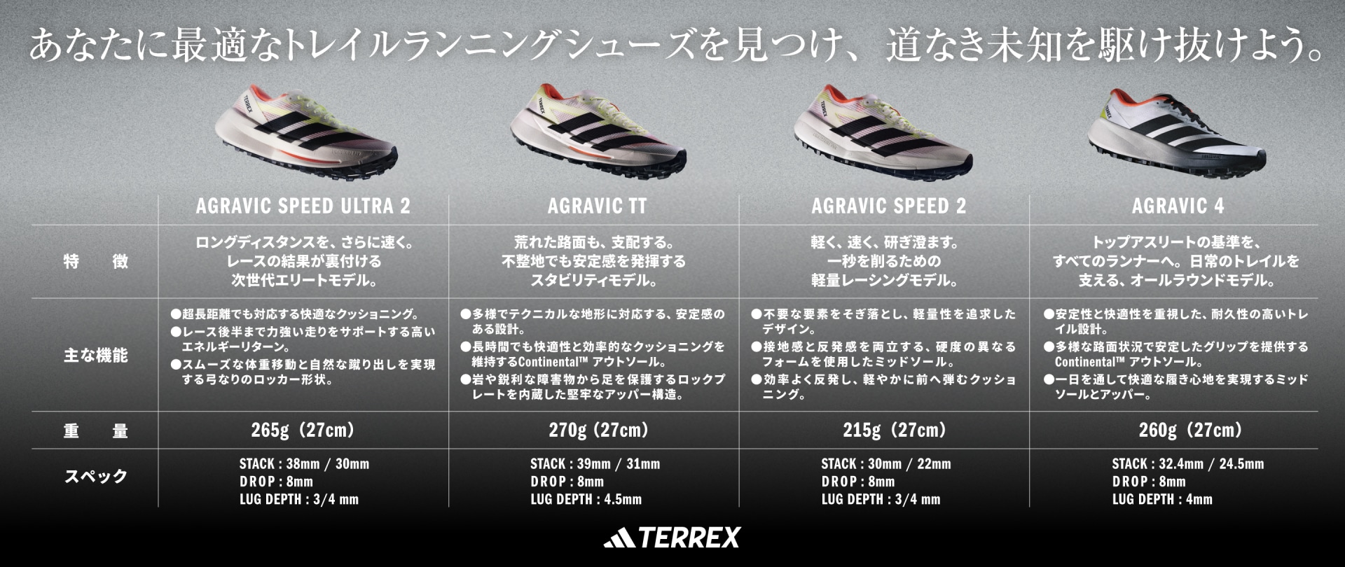 The image displays various models of Adidas Terrex running shoes, showcasing their technical specifications and features.