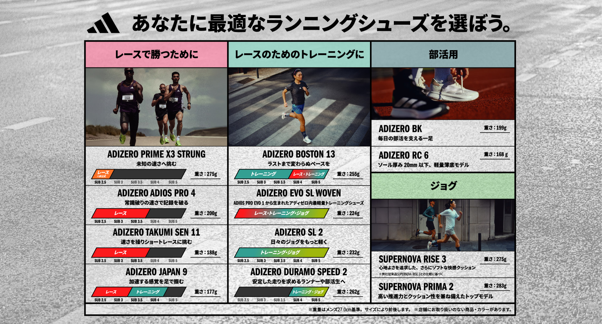 ランニングシューズチャート｜adidas 公式オンラインショップ