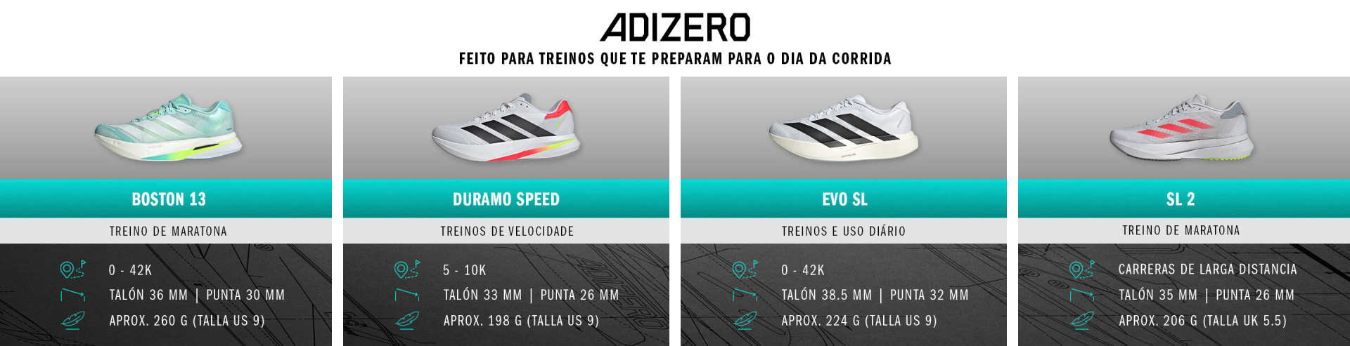 The image displays two pairs of Adidas running shoes, with technical specifications and descriptions for each model, "Duramo Speed" and "Evo SL", presented in a grid-like layout.