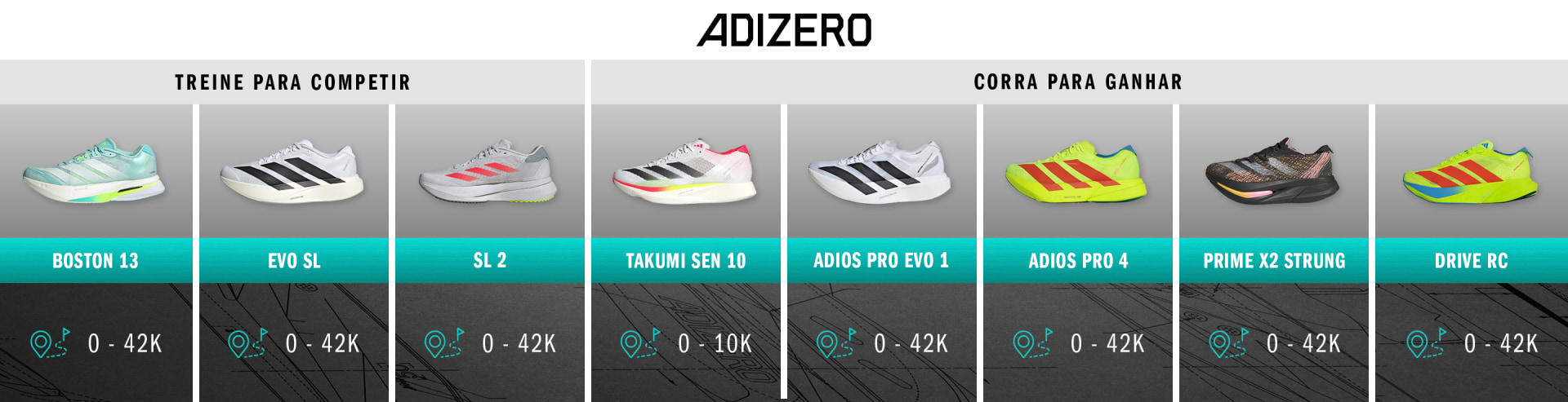 The image displays various Adidas sneaker models, including the SL2, Takumi Sen 10, Adios Pro Evo 1, and Adios Pro 4, along with their respective prices and potential discounts.