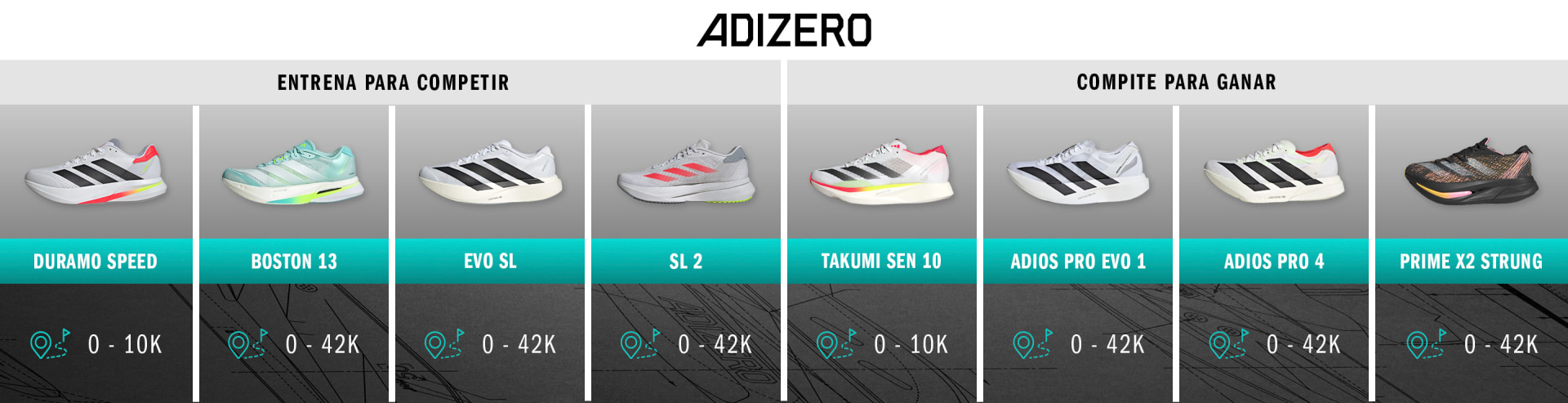 The image displays various Adidas shoe models, including the Evo SL, SL 2, Takumi Sen 10, and Adios Pro Evo 1, along with their respective prices and performance metrics. The background features a textured surface, likely representing a sports or athletic environment.
