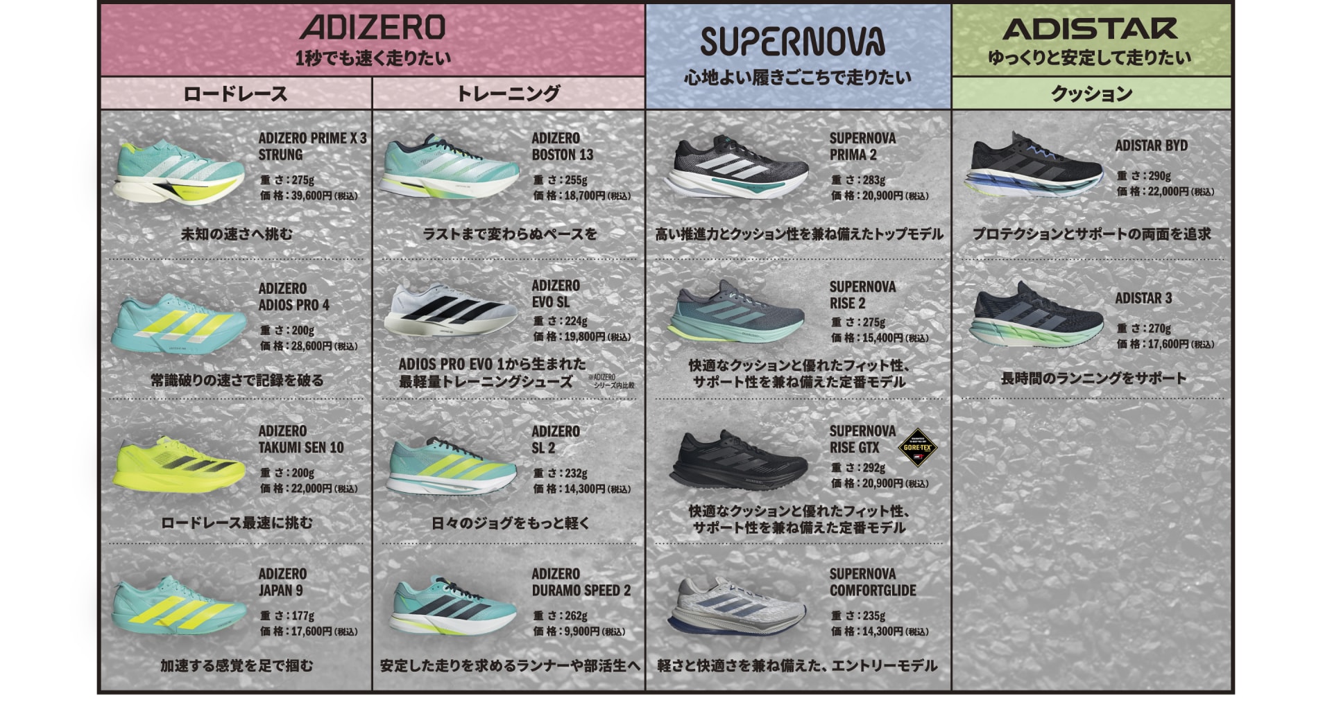 adidas史上最軽量 ADIZERO ADIOS PRO EVO1 アディダス