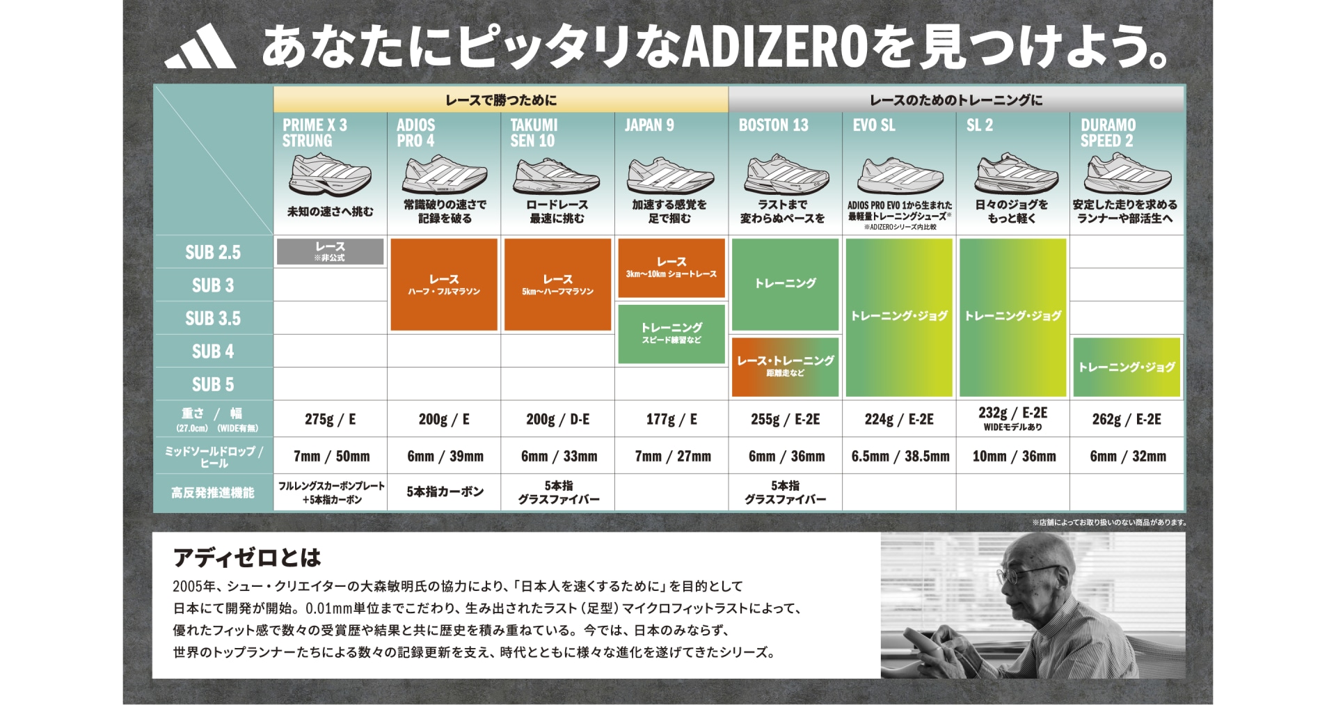 adidas史上最軽量 ADIZERO ADIOS PRO EVO1 アディダス