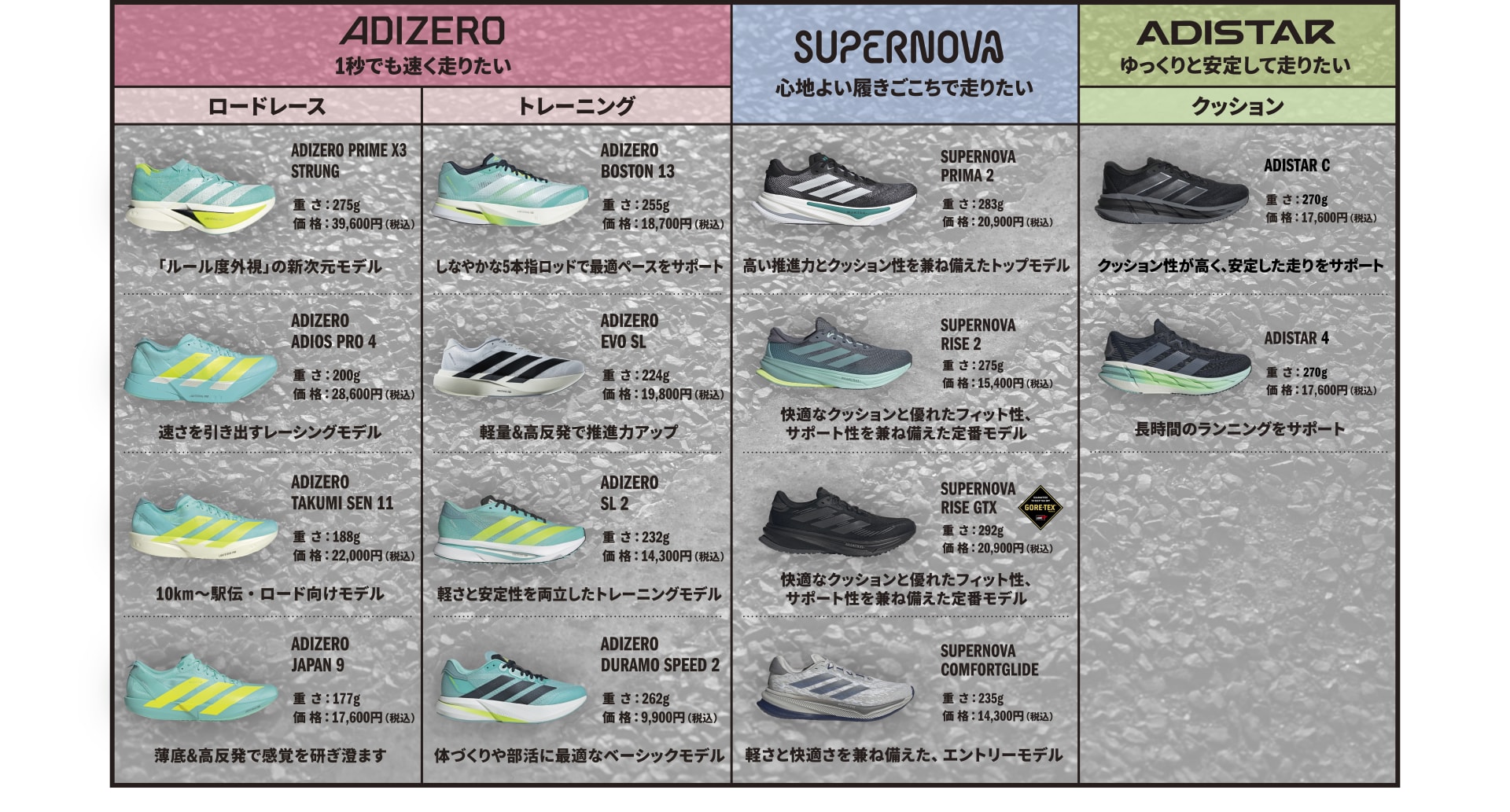ランニングシューズチャート｜adidas 公式オンラインショップ