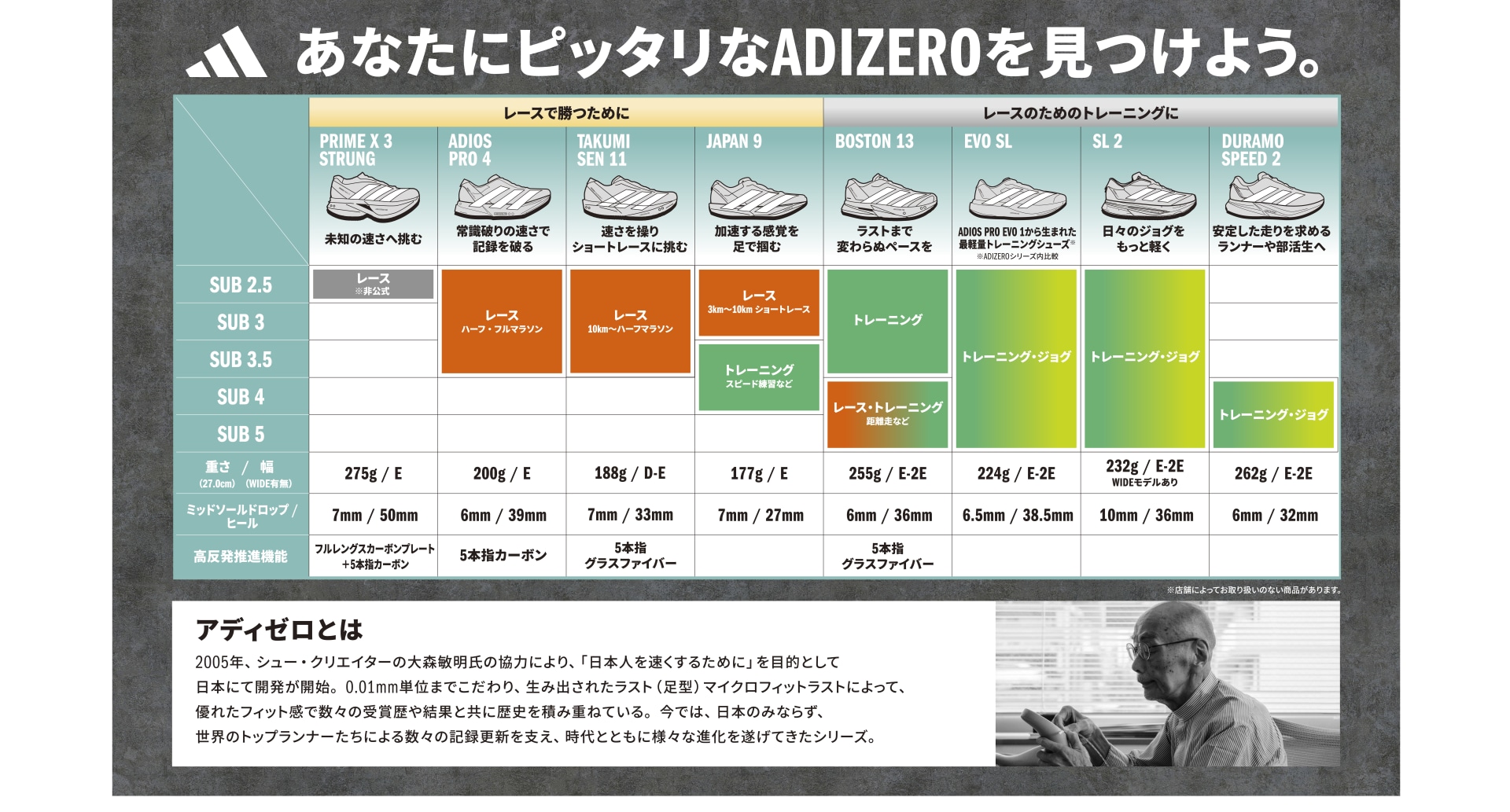 1秒でも速く走りたいランナーへ ｜adidas 公式オンラインショップ