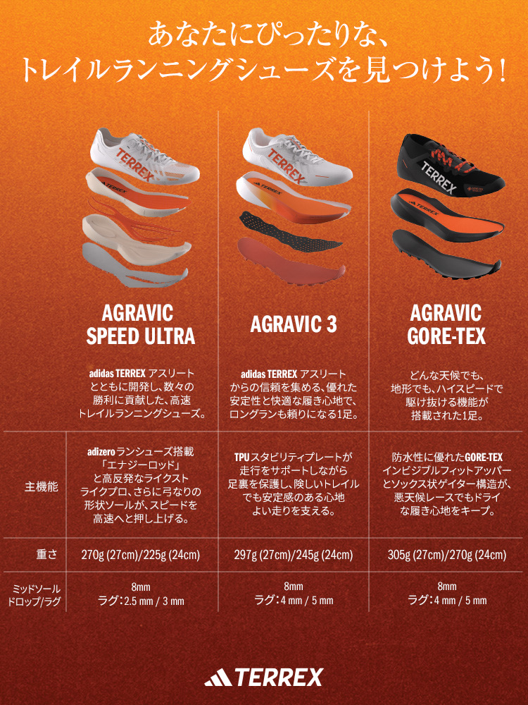 adidas アディダス アウトドアシューズ IF4981 テレックス