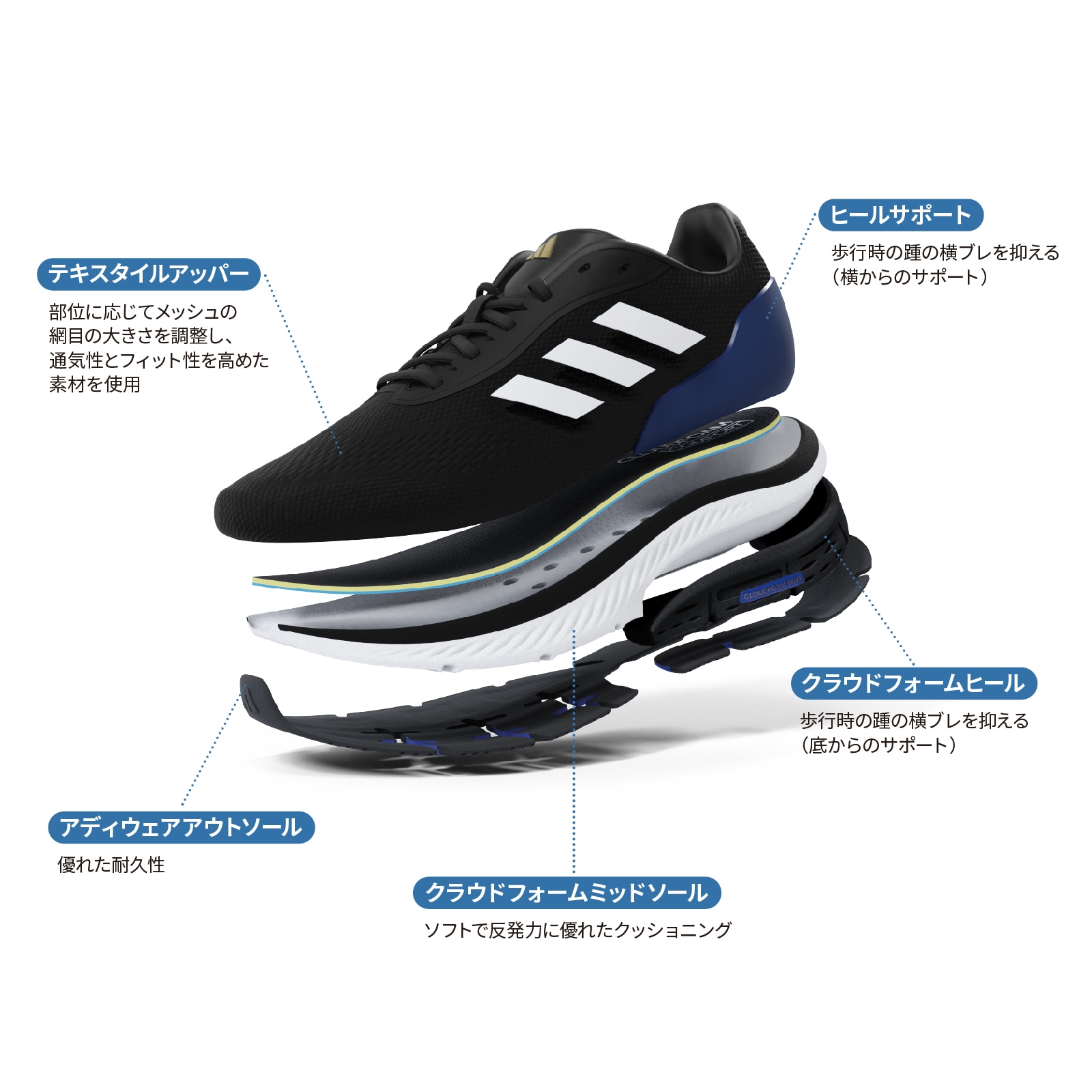 最新デザインの adidas by McCartney（アディダスバイステラ