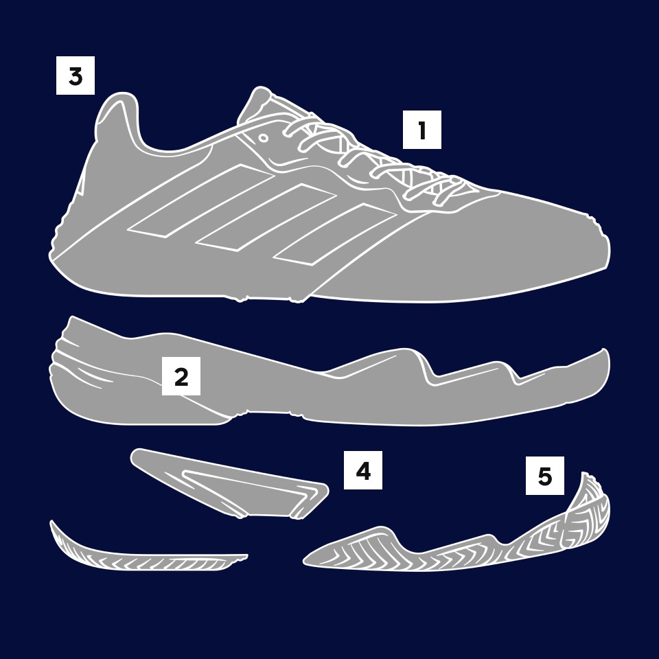 Adidas specialty sports outlet