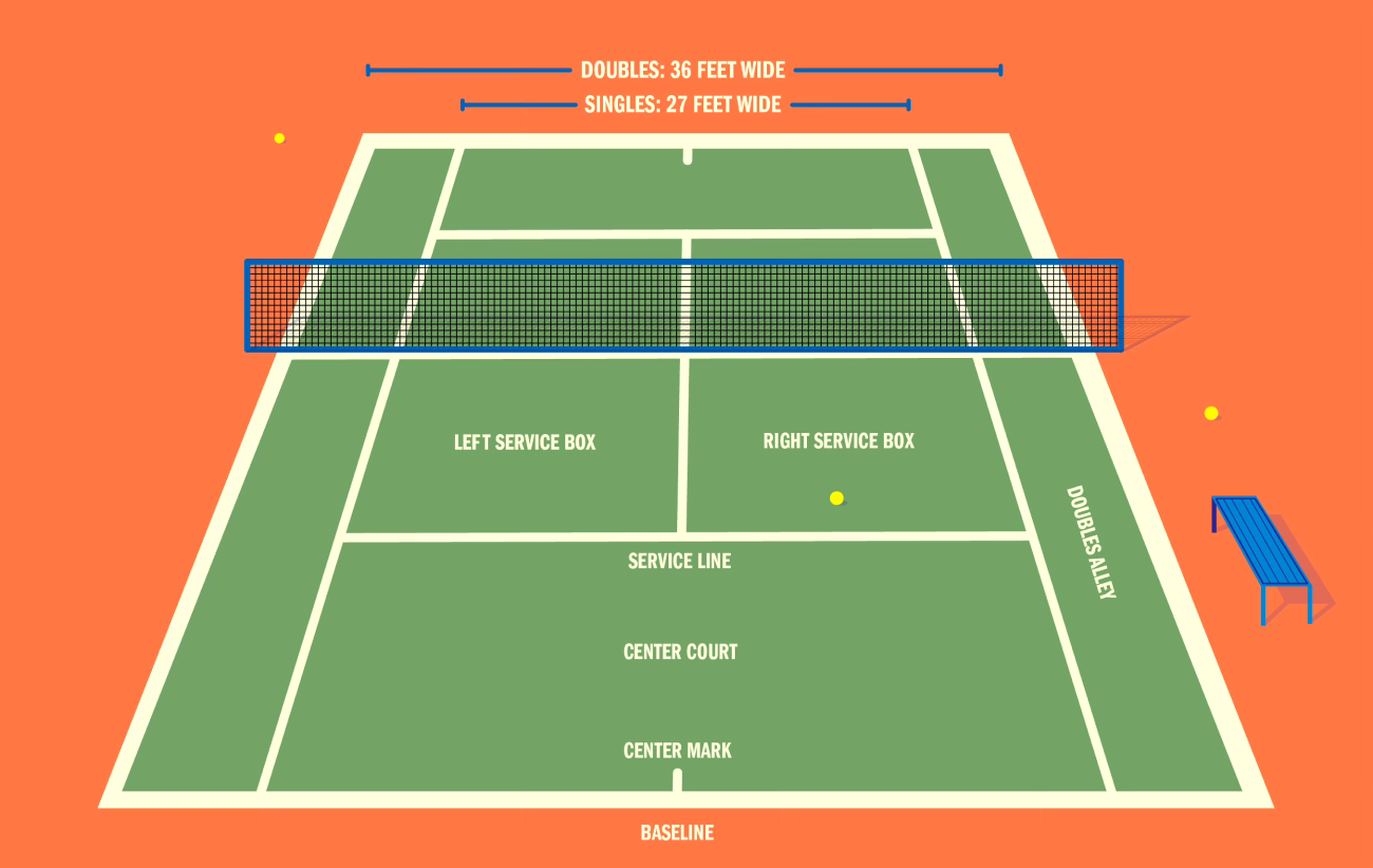 The Basics Of Tennis A Guide To Rules And Regulations 