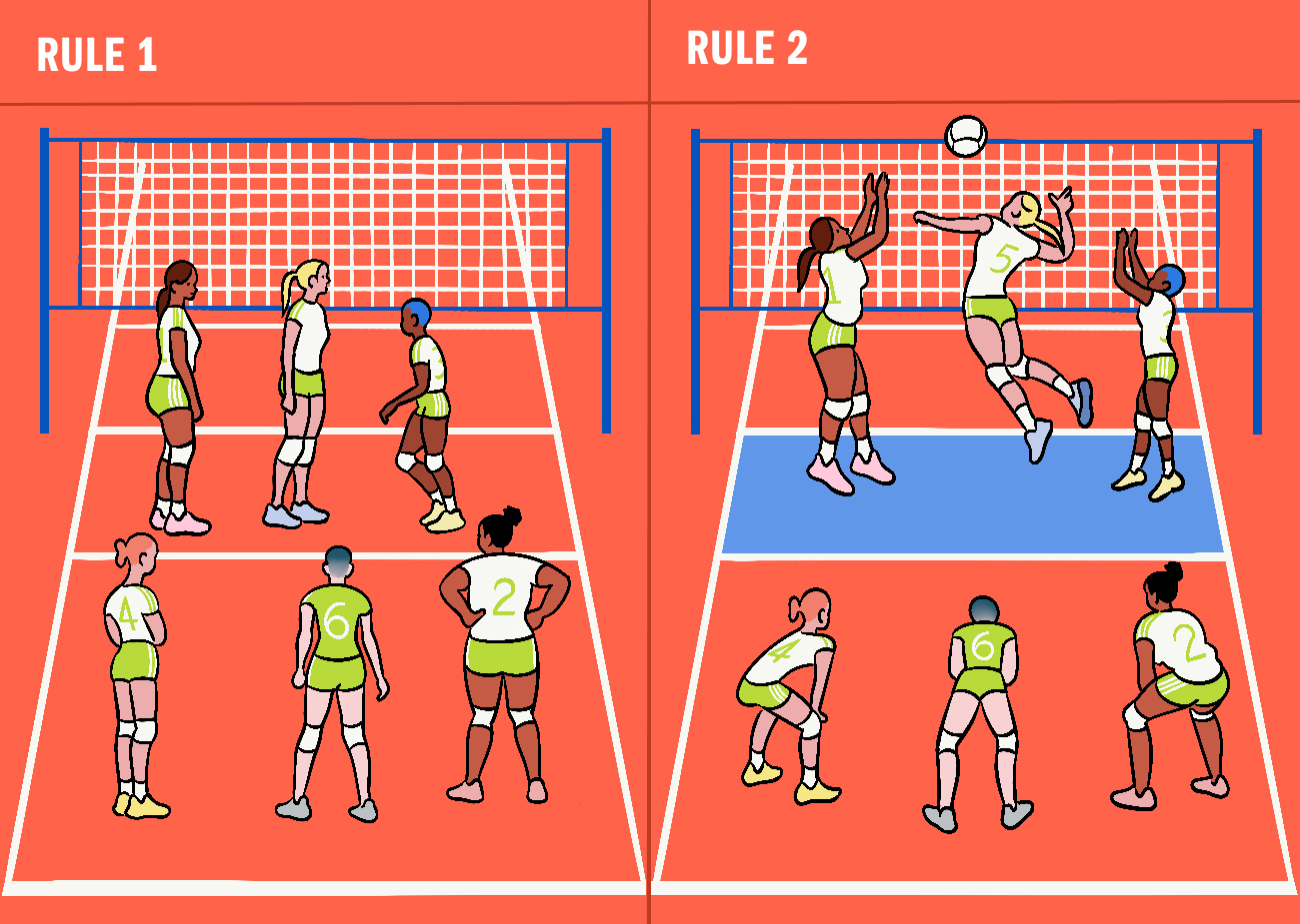 Know The Game Volleyball Rules | adidas US