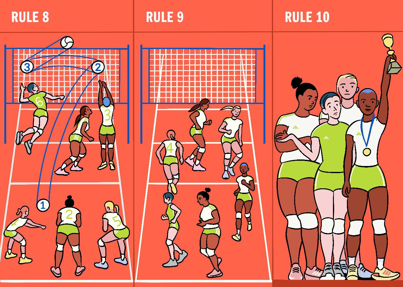 Know The Game Volleyball Rules | adidas US