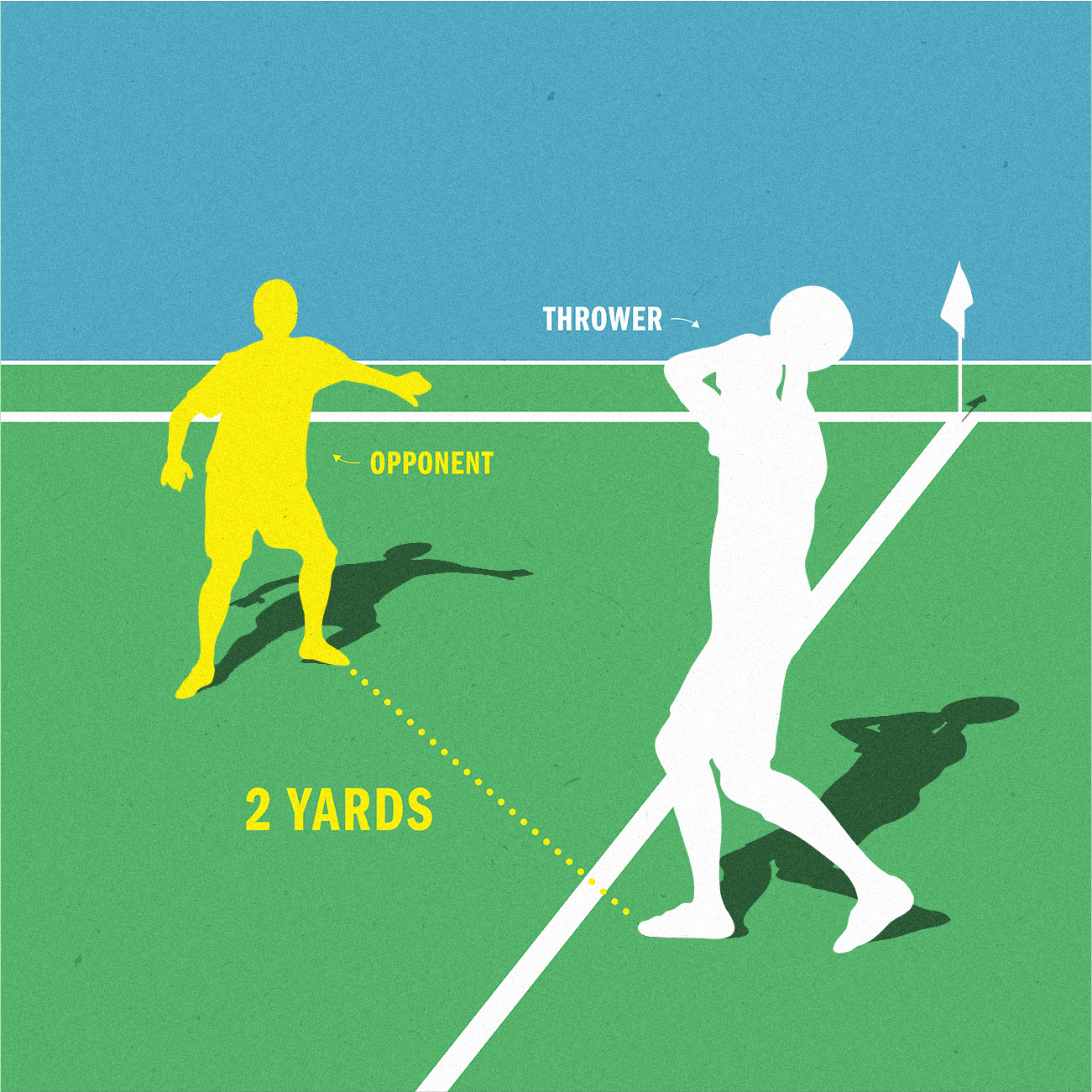 Soccer Throw In Rules Explained | adidas US