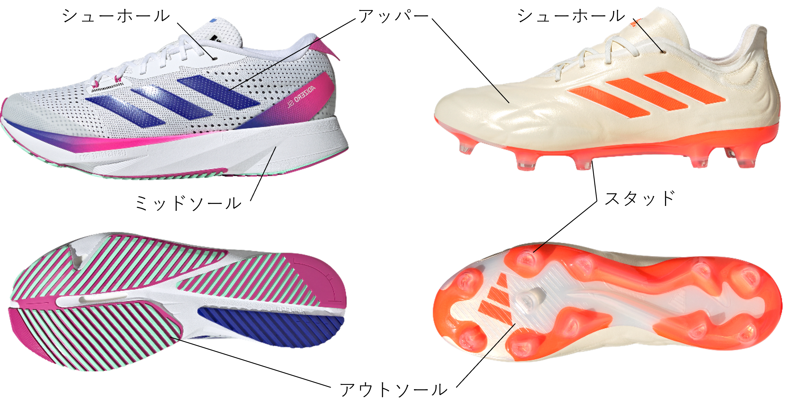 Blog | 正しいサッカースパイクと、トレーニング用のランニング