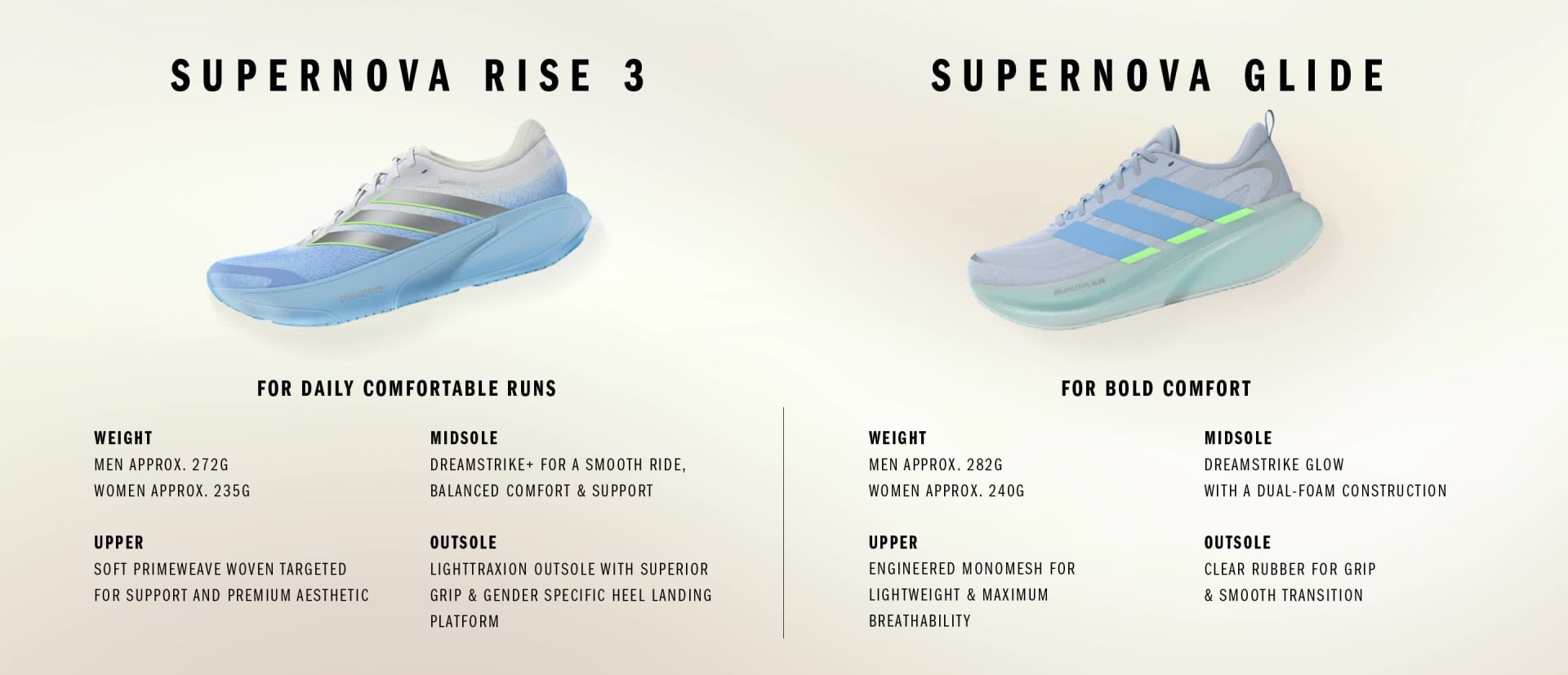 Das Bild zeigt zwei verschiedene Sportschuh-Modelle, den Supernova Rise 3 und den Supernova Glide, mit ihren jeweiligen Produktdetails und Spezifikationen.