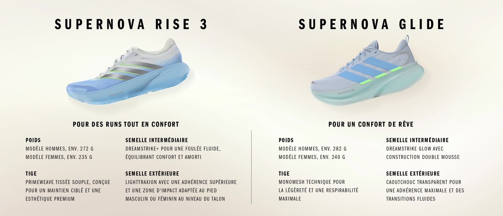 L'image montre deux paires de chaussures de sport, l'une étiquetée "Supernova Rise 3" et l'autre "Supernova Glide", avec des informations détaillées sur le produit sous chaque chaussure.