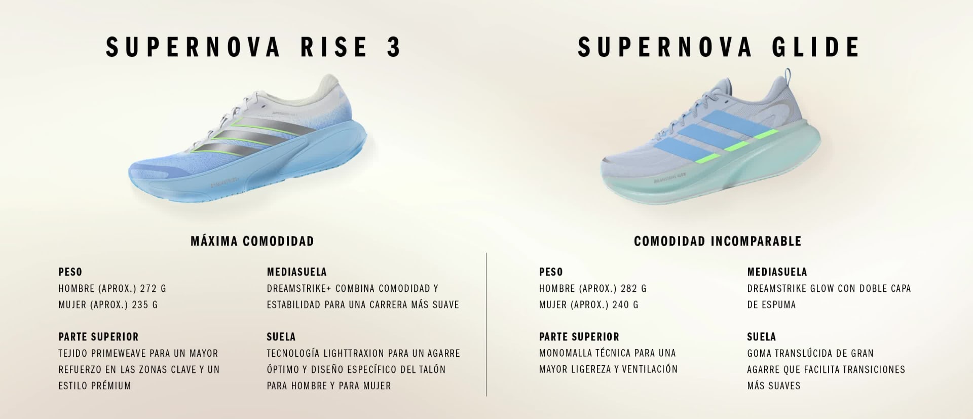 En la imagen se muestran dos pares de zapatillas deportivas, uno con la etiqueta "Supernova Rise 3" y el otro "Supernova Glide", junto con los detalles de cada producto.